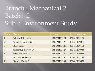 Branch : Mechanical 2 Batch : C Sub. : Environment Study