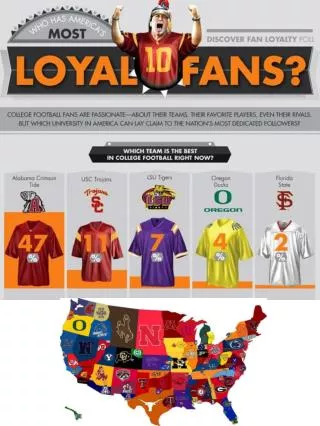 College Football Fan Loyalty