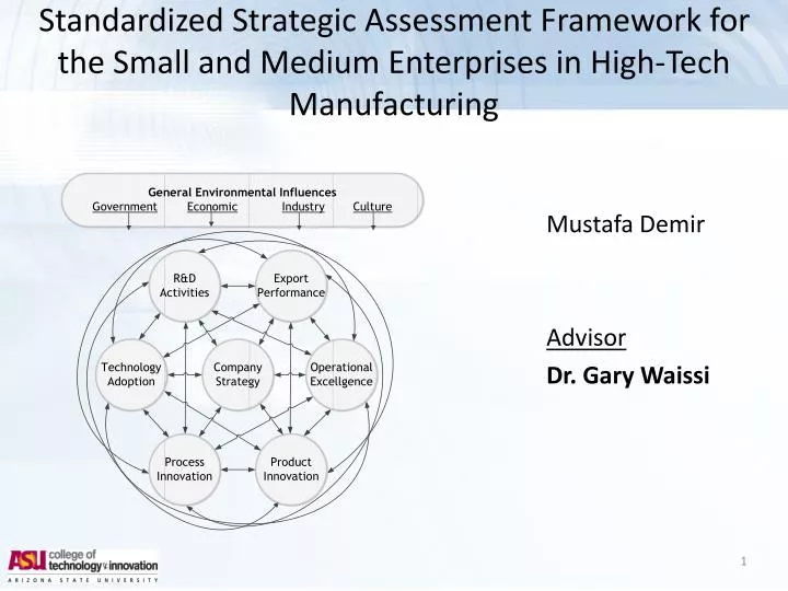 Model of Peak Performance  Download Scientific Diagram