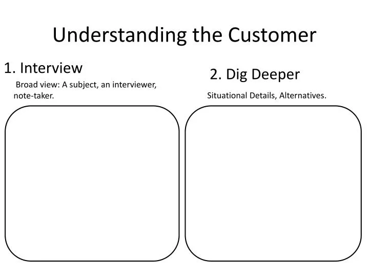 understanding the customer