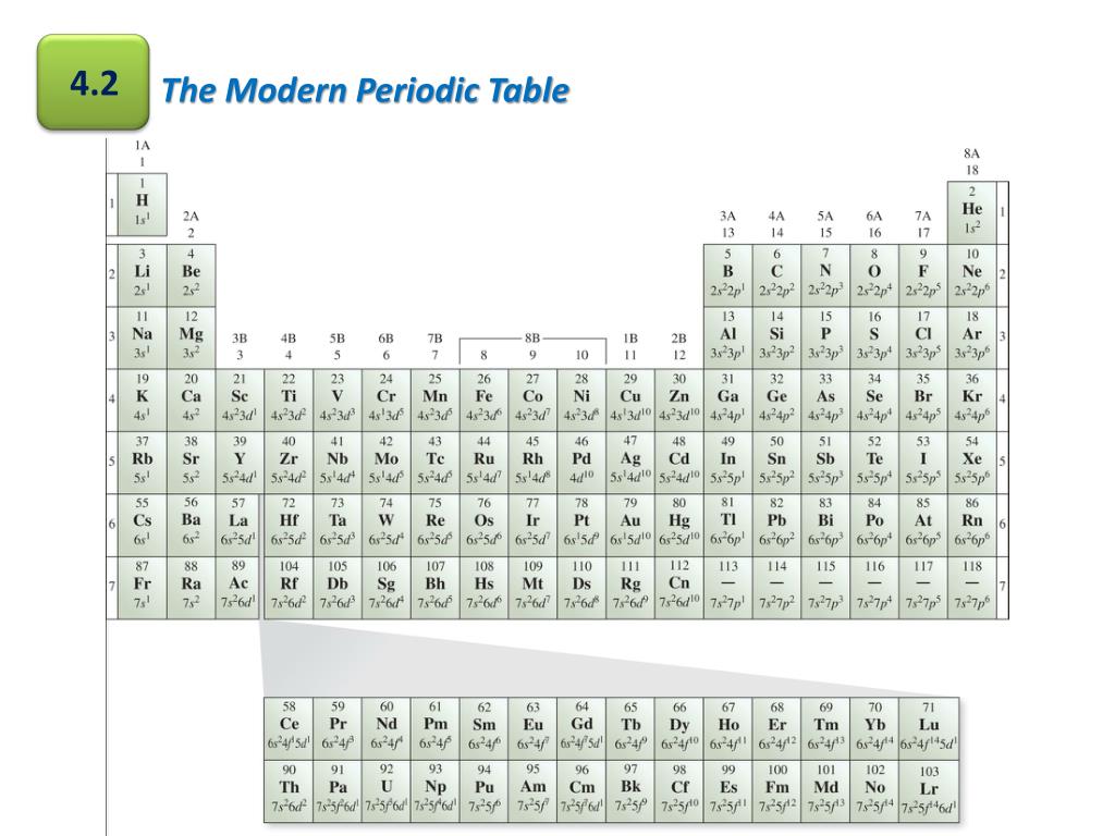 PPT - The Modern Periodic Table PowerPoint Presentation, free download ...