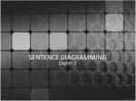 SENTENCE DIAGRAMMING - slide 1