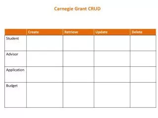 Carnegie Grant CRUD