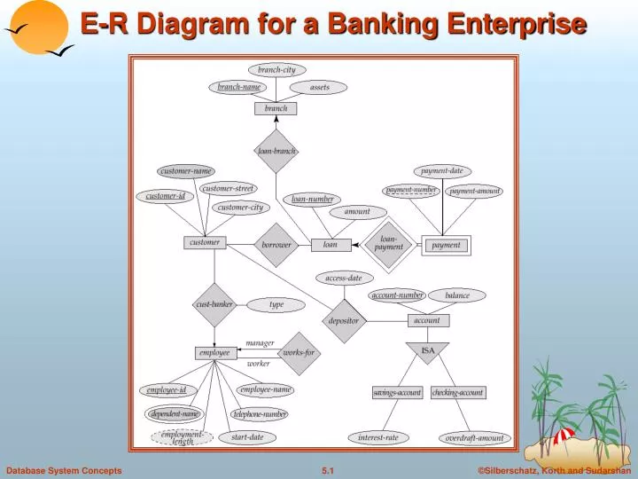 e r diagram for a banking enterprise