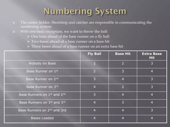 numbering system