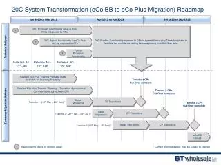 20C System Transformation (eCo BB to eCo Plus Migration) Roadmap
