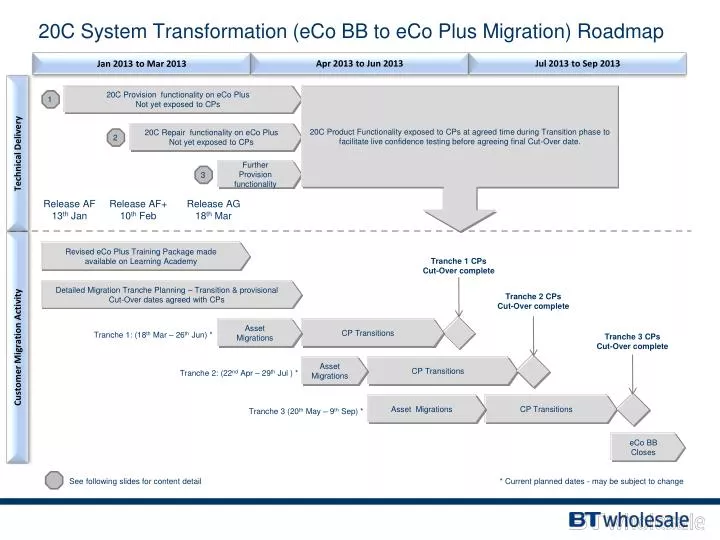 20c system transformation eco bb to eco plus migration roadmap