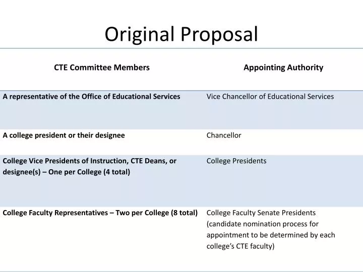 original proposal