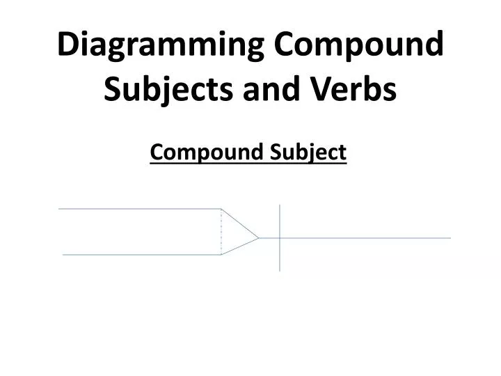 diagramming compound subjects and verbs