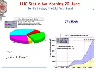 LHC Status Mo Morning 20 - June Bernhard Holzer, Gianluigi Arduini et al