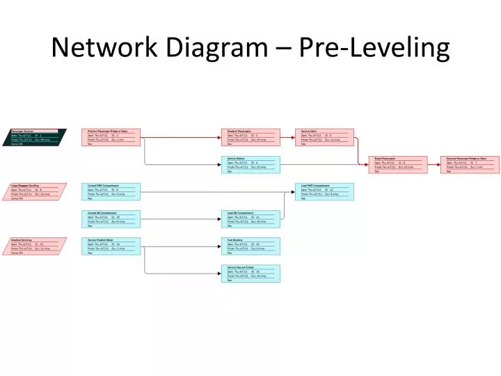 network diagram pre leveling