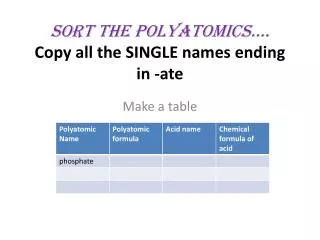 Sort the polyatomics …. Copy all the SINGLE names ending in -ate