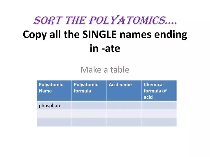 sort the polyatomics copy all the single names ending in ate