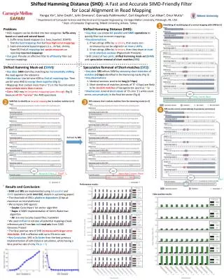 Key idea: SHM identifies matching by incrementally shifting the read against the reference