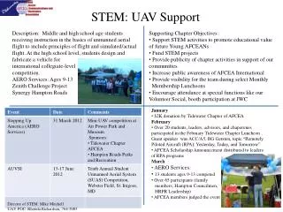 STEM: UAV Support