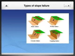 Types of slope failure