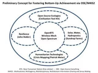 Preliminary Concept for Fostering Bottom-Up Achievement via OSE/M4IS2