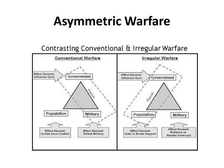 asymmetric warfare