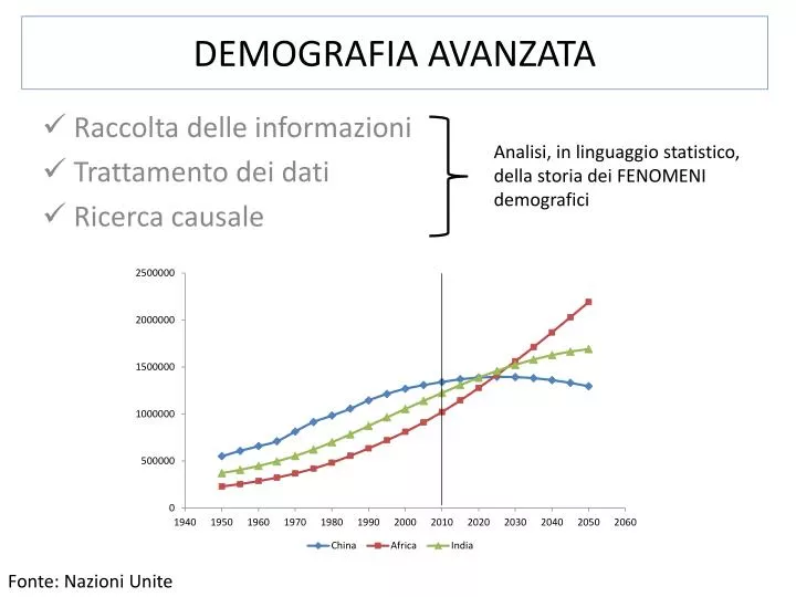 demografia avanzata