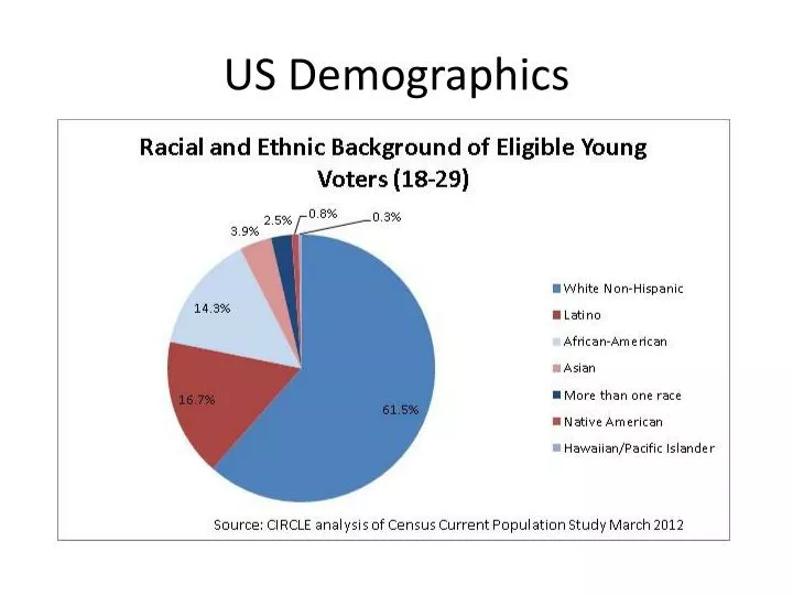 us demographics presentation