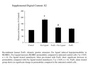 Fluorescent Intensity (% Control)