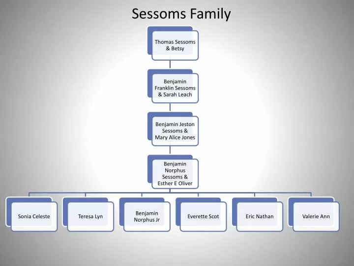 sessoms family