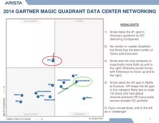 2014 GARTNER MAGIC QUADRANT DATA CENTER NETWORKING