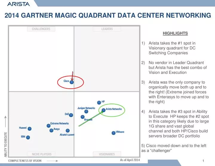 2014 gartner magic quadrant data center networking