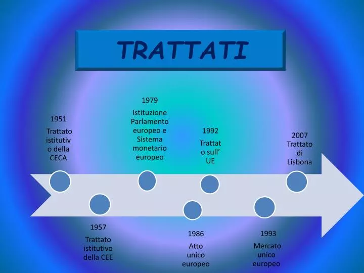 trattati