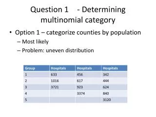 Question 1	- Determining multinomial category