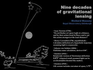 Nine decades of gravitational lensing