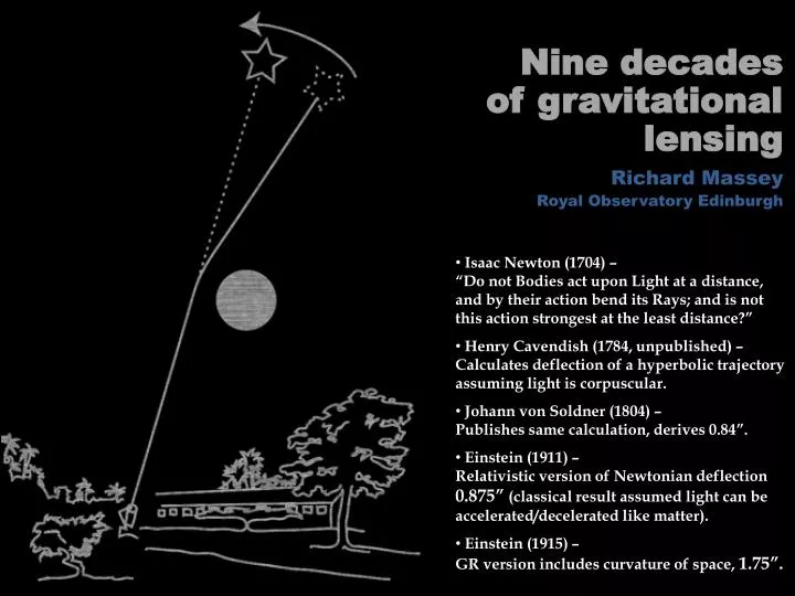 nine decades of gravitational lensing