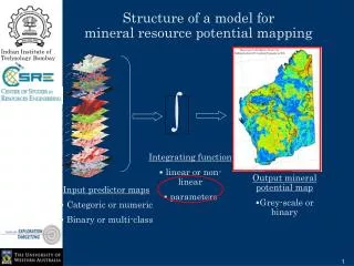 Structure of a model for mineral resource potential mapping