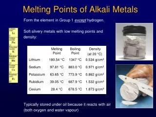 Melting Points of Alkali Metals