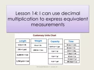 Lesson 14: I can use decimal multiplication to express equivalent measurements