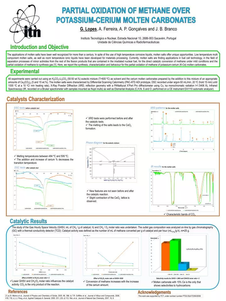 partial oxidation of methane over potassium cerium molten carbonates