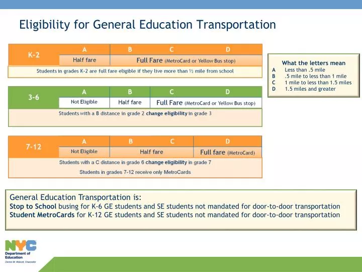 eligibility for general education transportation