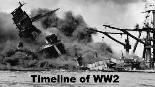 timeline of ww2
