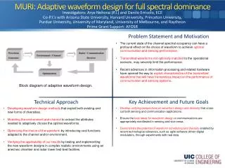 MURI: Adaptive waveform design for full spectral dominance