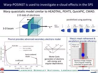 Warp -POSINST is used to investigate e-cloud effects in the SPS