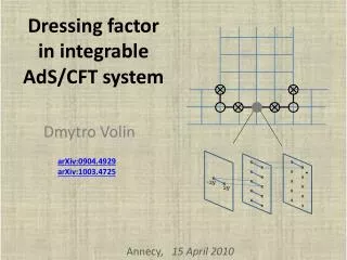 Dressing factor in integrable AdS /CFT system