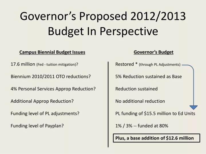 governor s proposed 2012 2013 budget in perspective