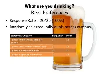 What are you drinking? Beer Preferences