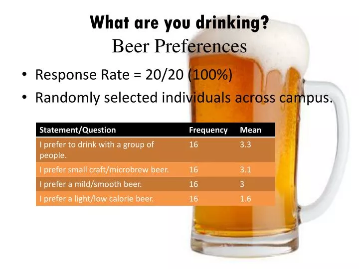 what are you drinking beer preferences