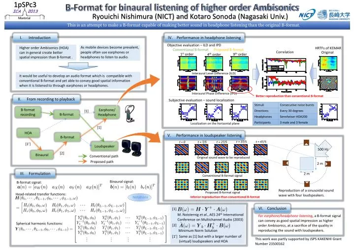 b format for binaural listening of higher order ambisonics