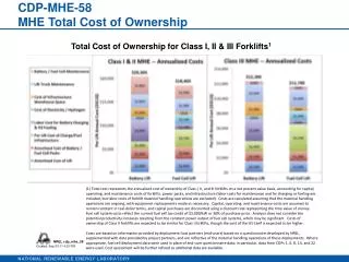 cdp mhe 58 mhe total cost of ownership