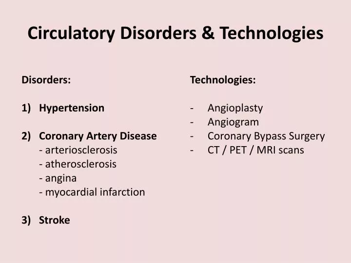 circulatory disorders technologies