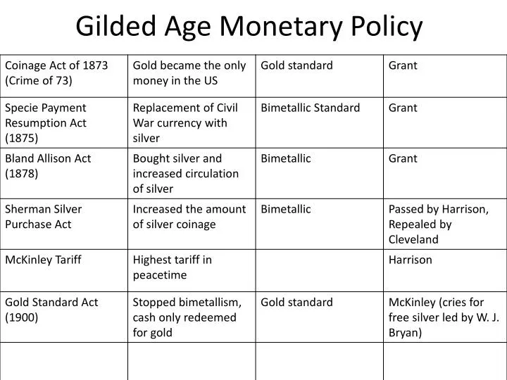 gilded age monetary policy