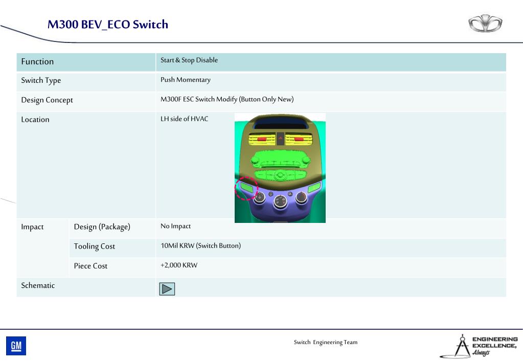 PPT - M300 BEV_ECO Switch PowerPoint Presentation, free download - ID ...