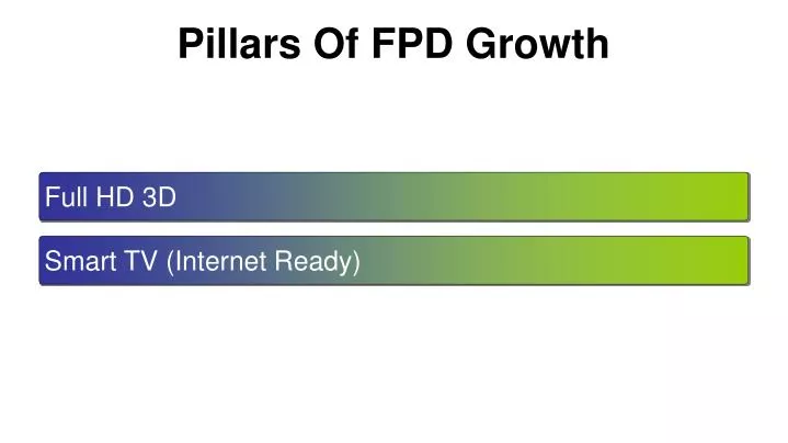 pillars of fpd growth